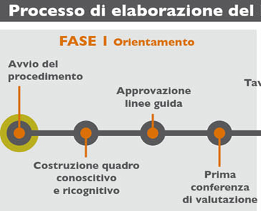 fase1