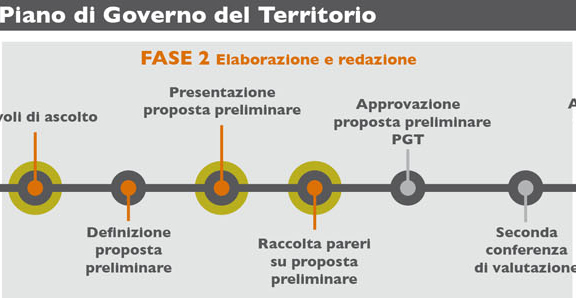 fase2
