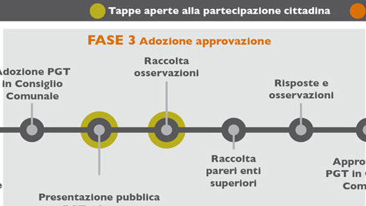 fase3